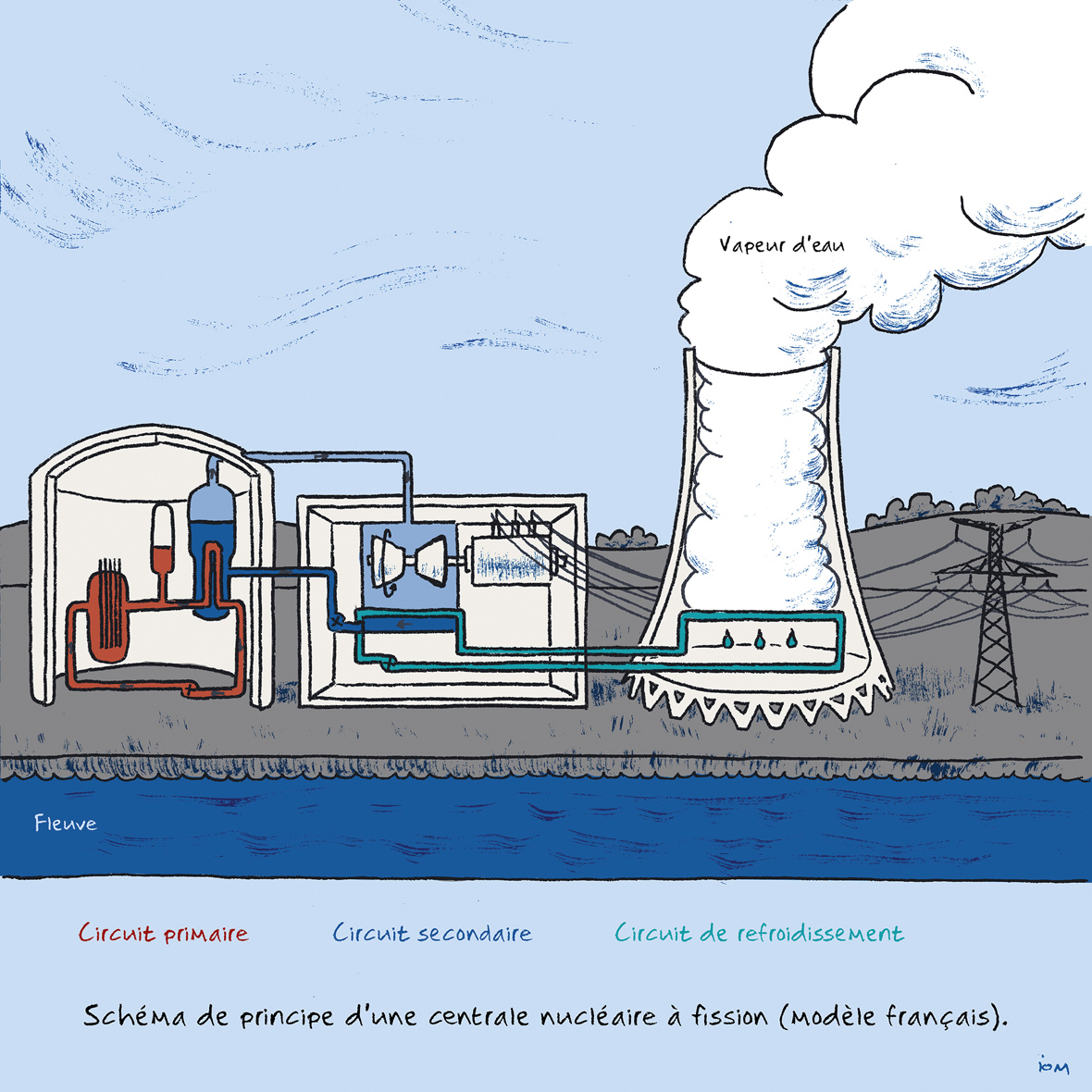 Illustration sur le thème des grandes théories scientifiques