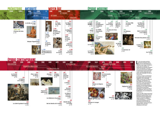 Magazine "Histoire et connaissances" : infographie (2021)